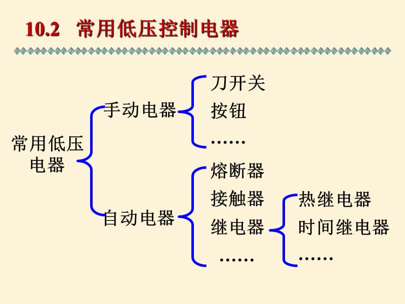 第十章继电接触控制系统.ppt_第3页