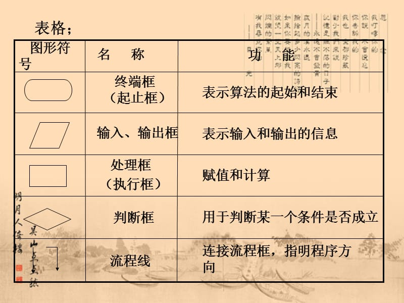 算法框图的基本结构及设计.ppt_第3页