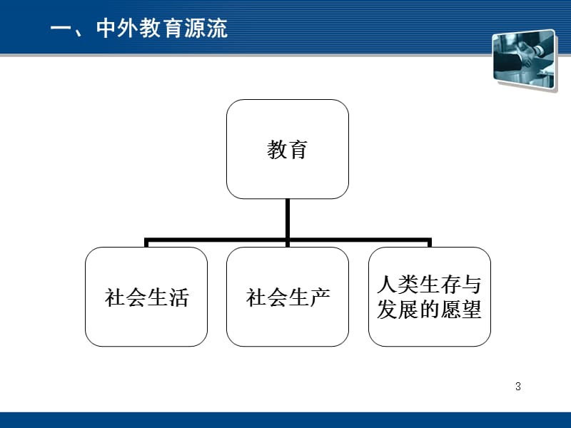 06教育技术的理论基础3.ppt_第3页