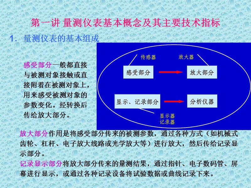 桥梁计量检测设备、仪器、仪表的性能及使用1.ppt_第2页