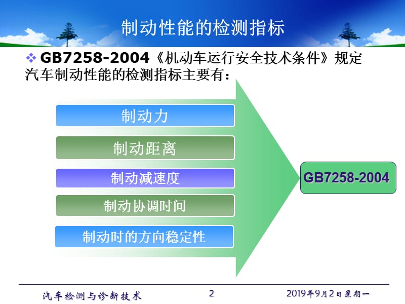 汽车检测与诊断-汽车制动系检测与诊断.ppt_第2页