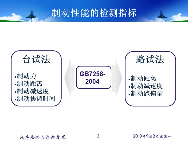 汽车检测与诊断-汽车制动系检测与诊断.ppt_第3页