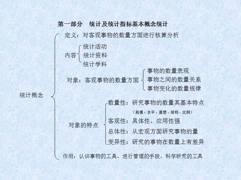 生产统计指标的设置.ppt_第2页