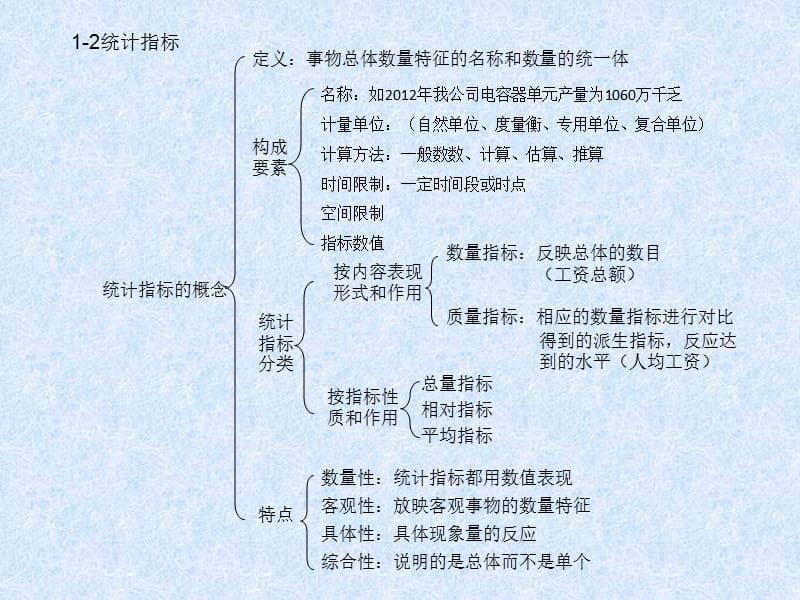 生产统计指标的设置.ppt_第3页