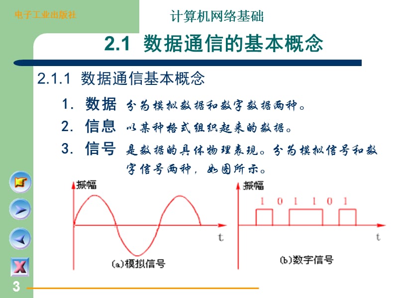 档标题是不是可以更.ppt_第3页