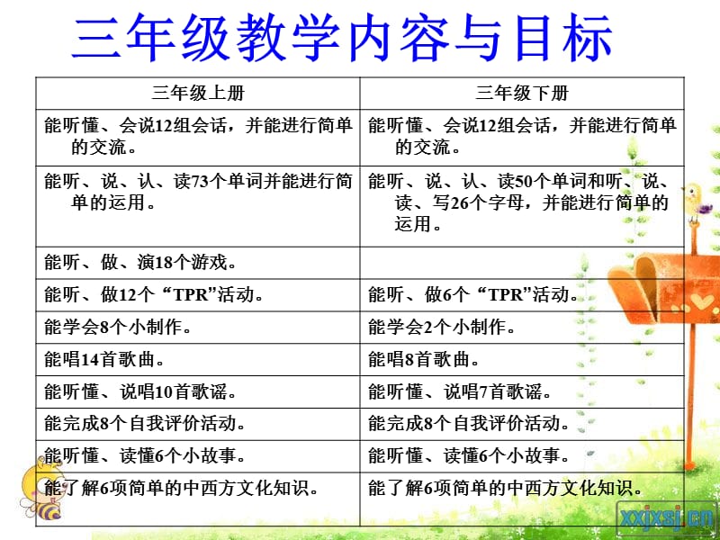 浅谈小学英语教学方法.ppt_第3页