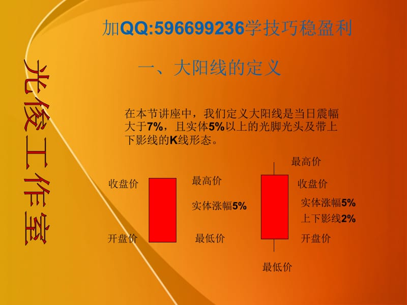 大阳线的真相,大阳线的意义.ppt_第3页