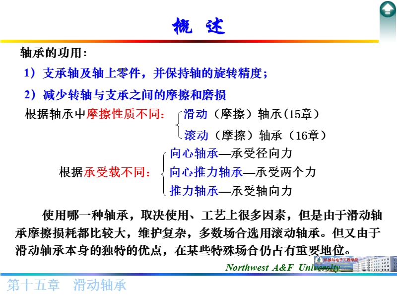 第十五章滑动轴承.ppt_第2页