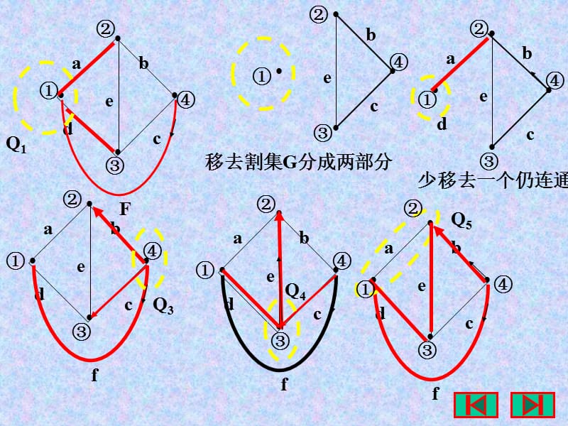 第十五章电路方程的矩阵形式.ppt_第2页