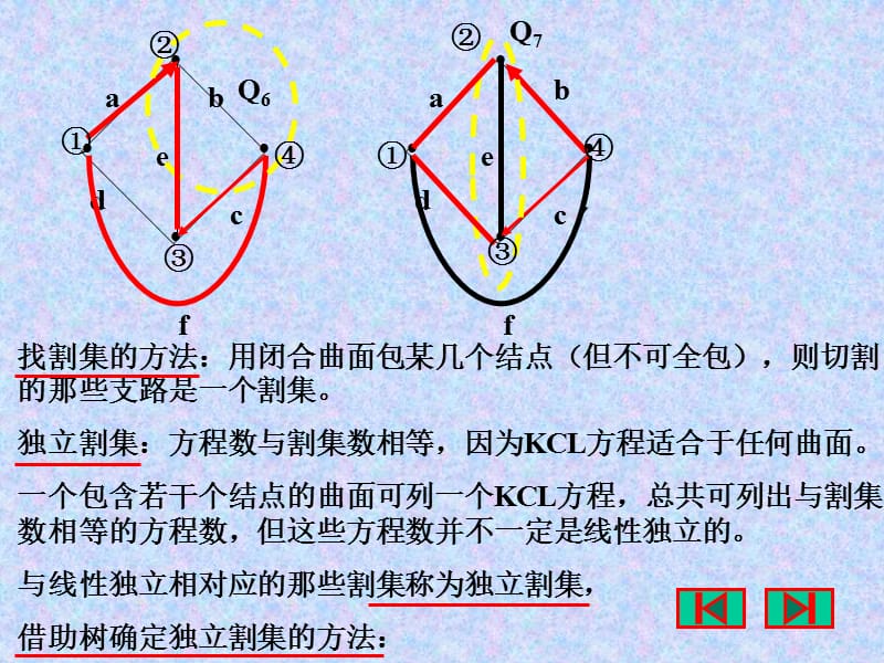 第十五章电路方程的矩阵形式.ppt_第3页