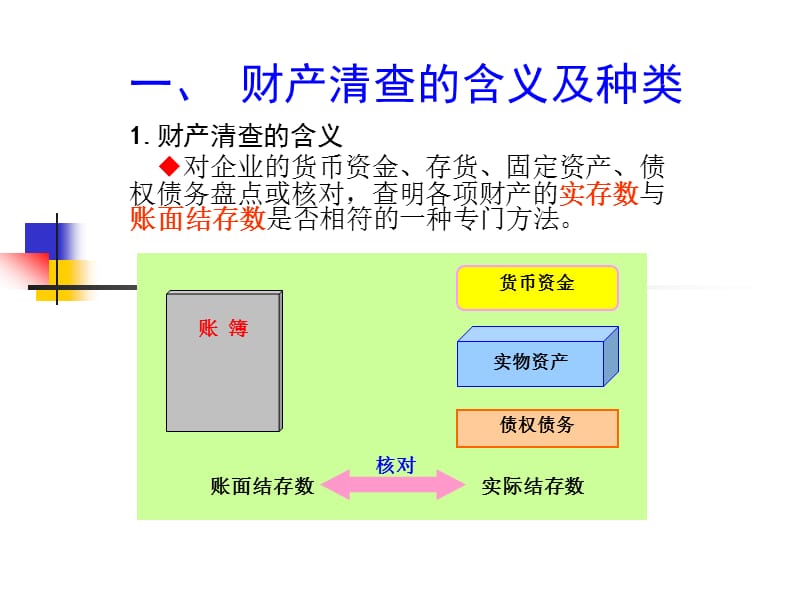 基础会计学课件第七章财产清查.ppt_第2页