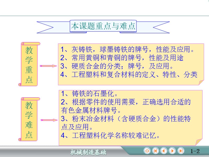 第3章钢的热处理35铸铁、有色金属等其他材料.ppt_第2页