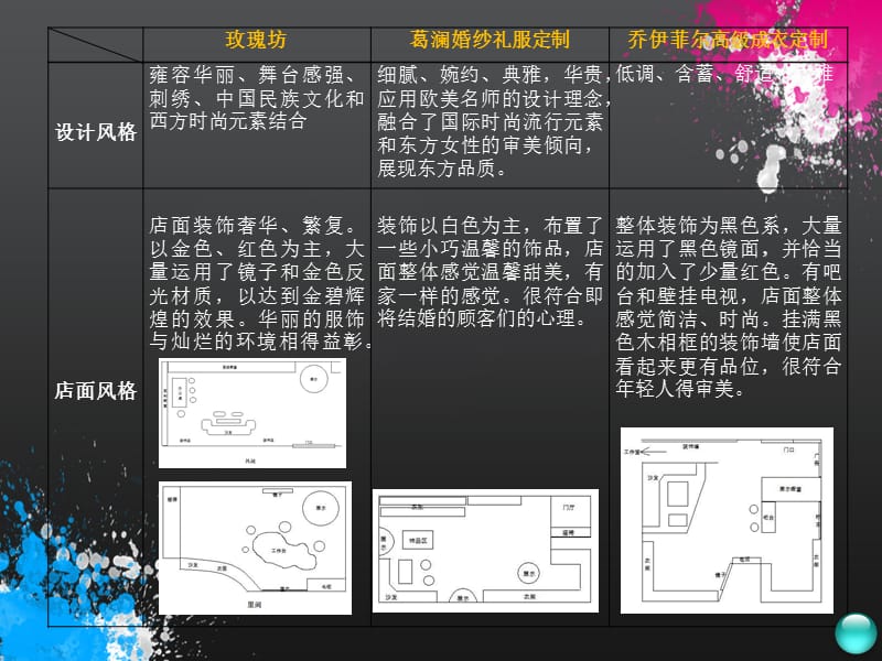 北京地区定制服装业发展状况调查报告.ppt_第3页