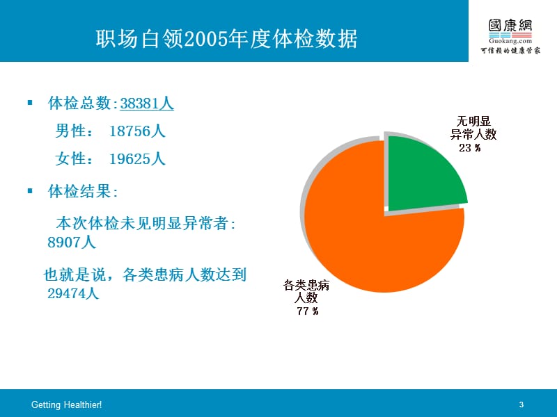 办公保健公务员和白领的健康之选.ppt_第3页