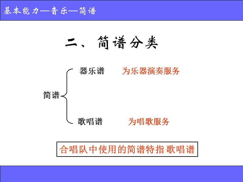 从零开始认识简谱.ppt_第3页