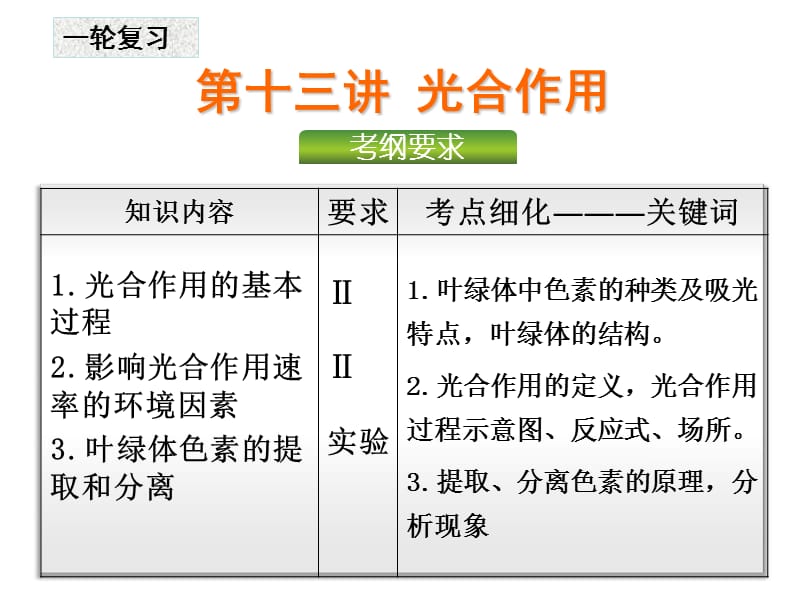 第13讲光合作用(一轮复习).ppt_第1页