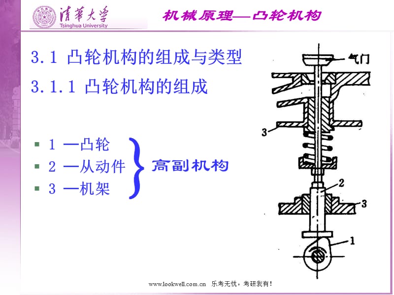 清华大学机械设计基础-凸轮机构.ppt_第2页