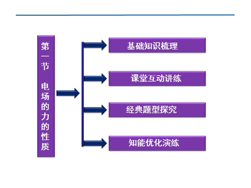 普通高中经典物理课件系列10 (9).ppt_第2页