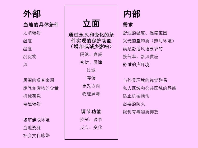 建筑外墙效果、材料、做法简介-.ppt_第2页