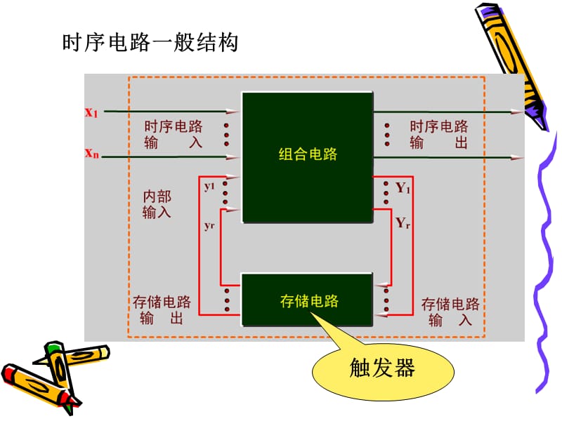 第4章时序逻辑电路.ppt_第3页