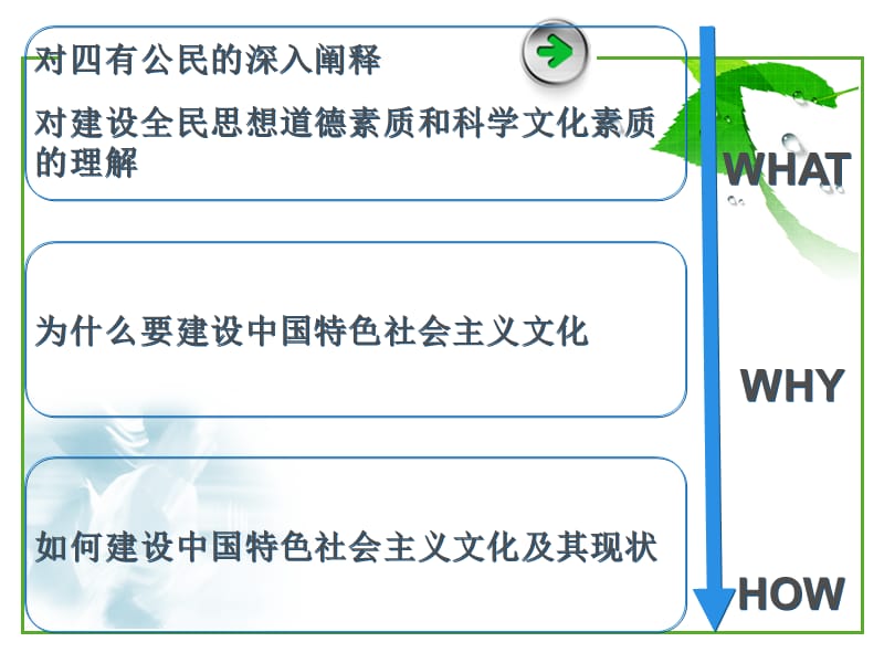 社会主义文化建设根本任务.ppt_第2页