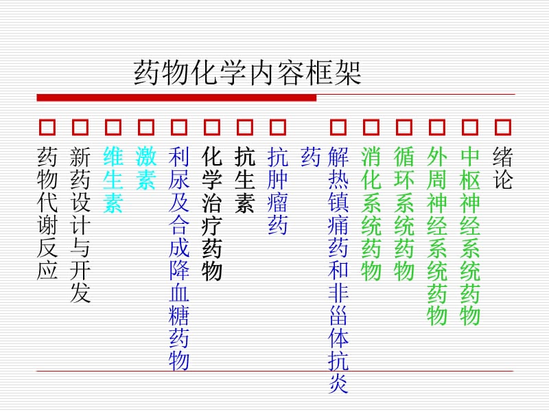 药物化学(第七版)第一章.ppt_第3页