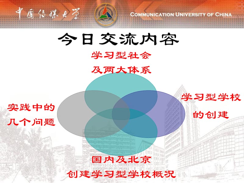 创建学习型学校若干问题的探讨.ppt_第2页