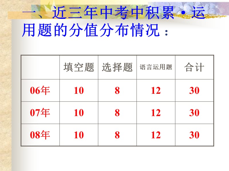 初中语文总复习运用部分专题.ppt_第3页