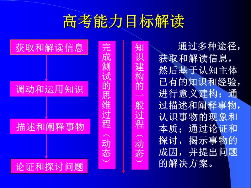 绍兴市教研室边永坚掌握考试信息反思教学现状提高复习实效.ppt_第3页