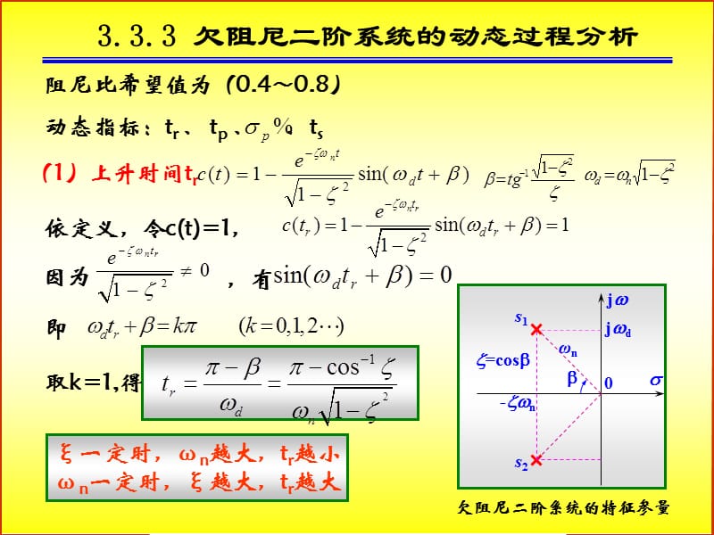 欠阻尼二阶系统的动态过程分析.ppt_第1页