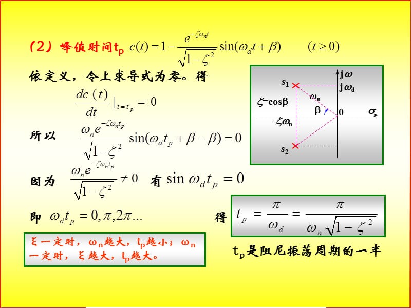 欠阻尼二阶系统的动态过程分析.ppt_第2页