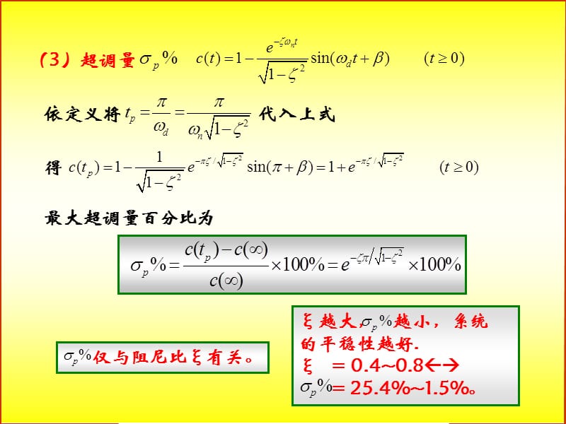 欠阻尼二阶系统的动态过程分析.ppt_第3页