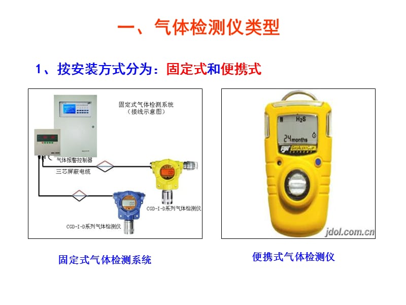 气体检测仪的使用.ppt_第3页