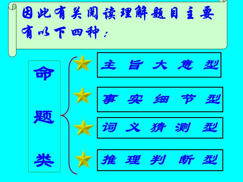 英语阅读理解文章（作者）意图解题指导.ppt_第3页