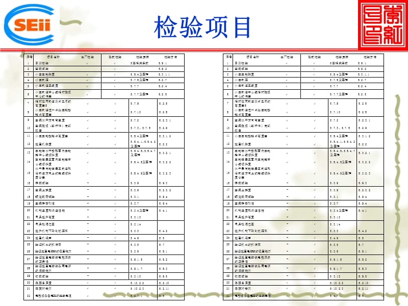 起重机械检验员检验检测方法机械检测西安李红昌.pps_第2页