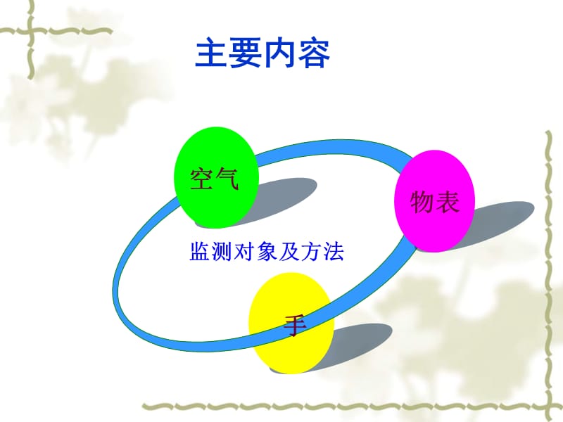 医院环境微生物监测.ppt_第3页