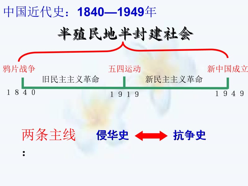 列强入侵与民族危机课件.ppt_第3页