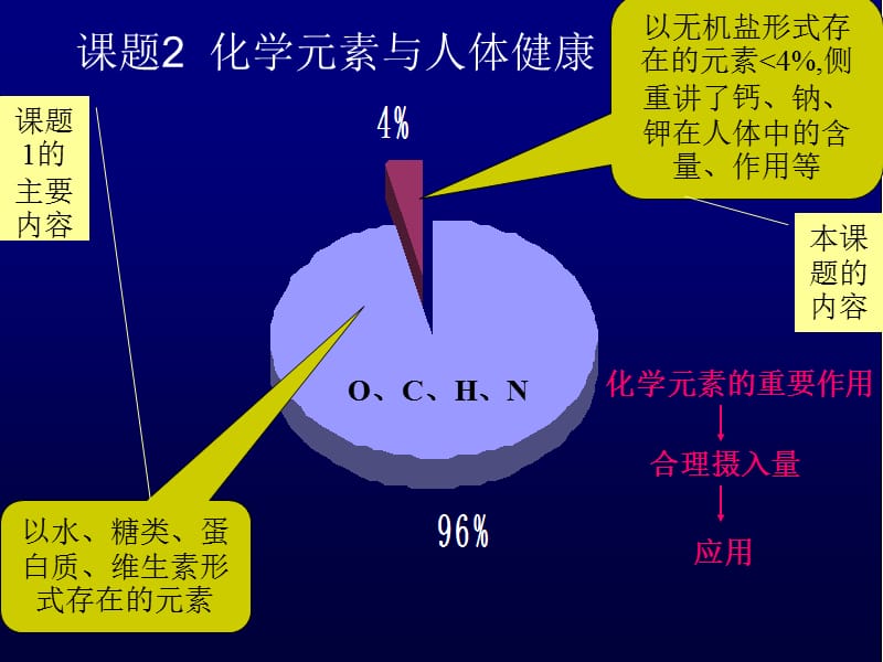 12.1生活中的化学物质.ppt_第3页