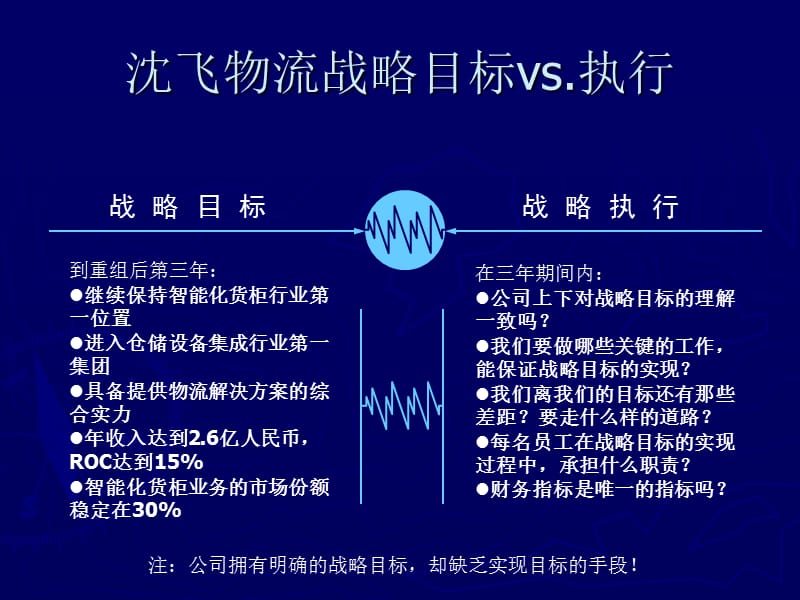 沈飞物流战略梳理报告.ppt_第3页