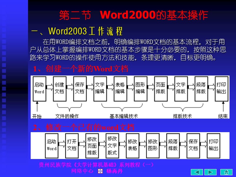 第5章文字处理系统(Word2003).ppt_第3页