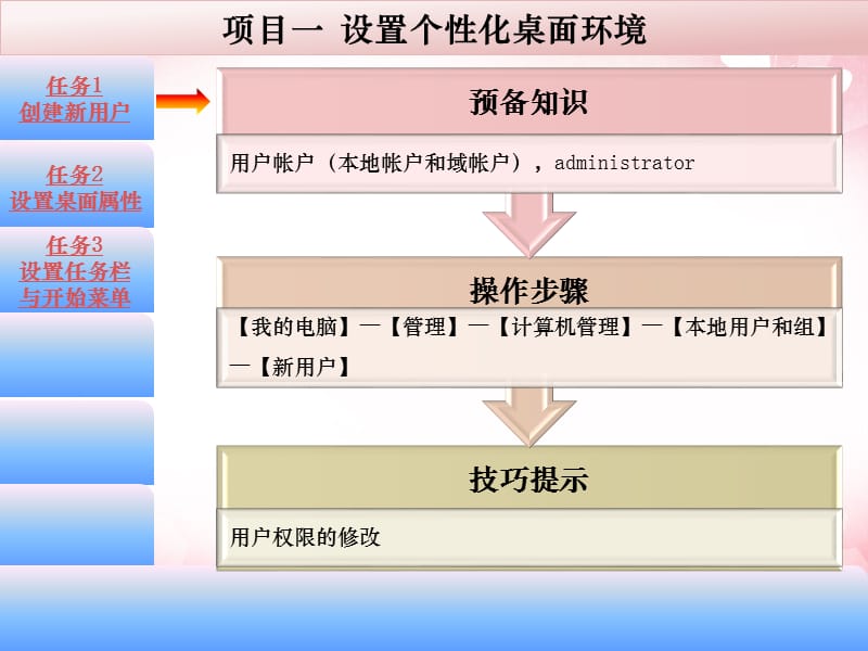 第3讲桌面设置及文件管理.ppt_第3页