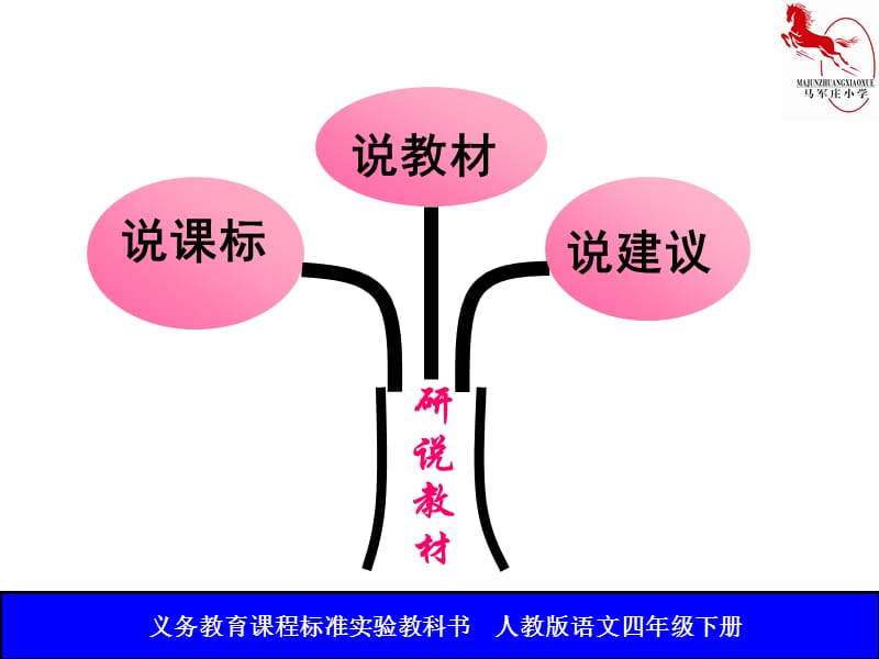 说课标说教材——四年级第七单元.ppt_第2页