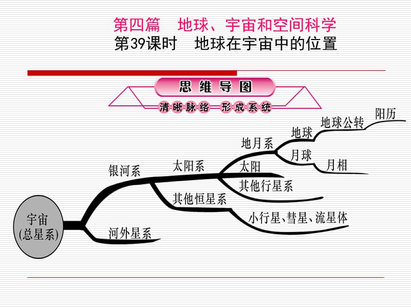 第39课时地球在宇宙中的位置.ppt_第1页