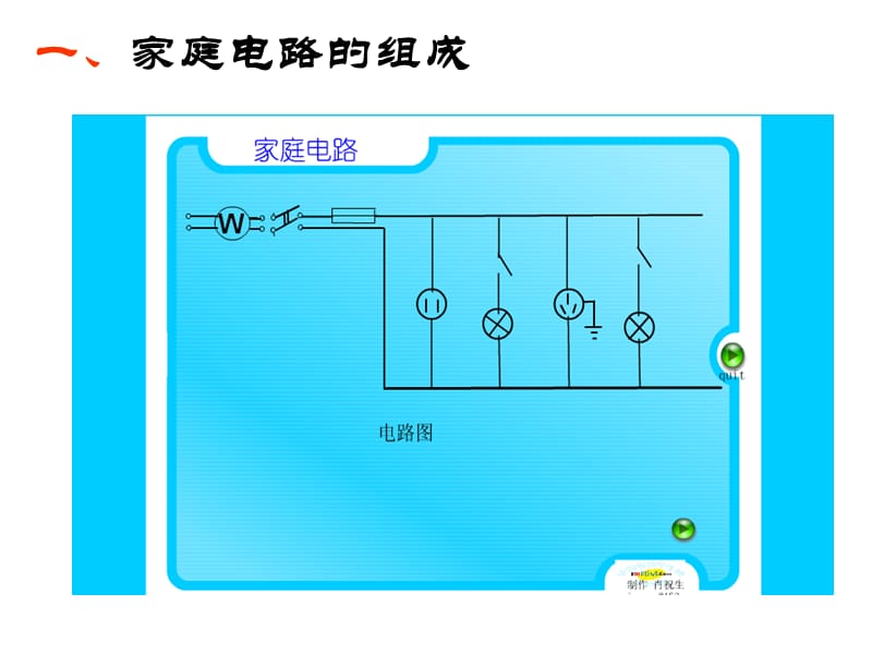 苏科版《15.4家庭电路与安全用电》pptflash课件.ppt_第2页