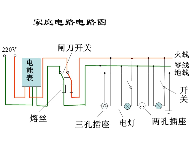 苏科版《15.4家庭电路与安全用电》pptflash课件.ppt_第3页