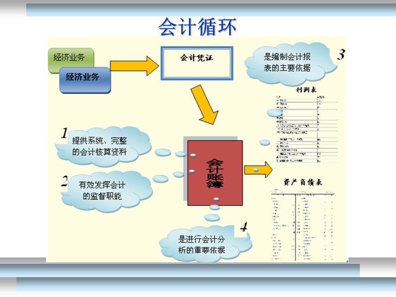 第3章会计凭证和会计账簿.ppt_第3页