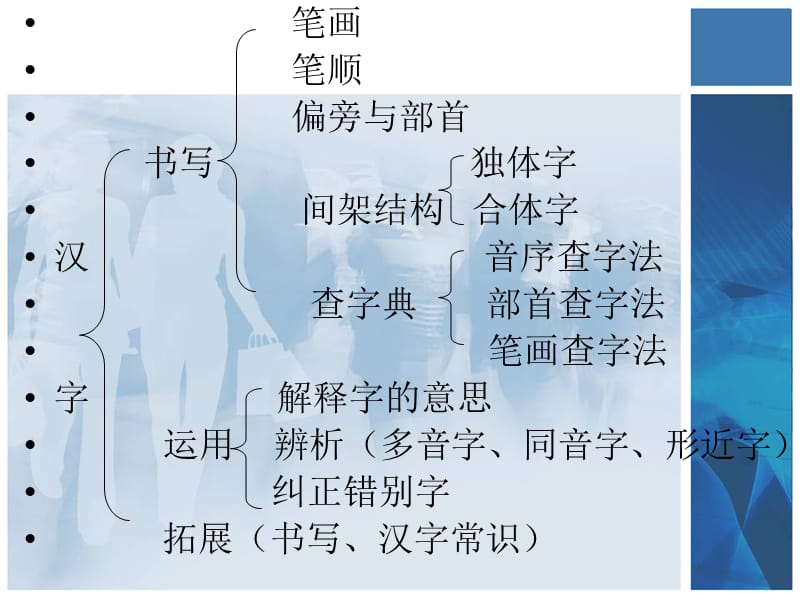 五年级期末考试复习.ppt_第3页