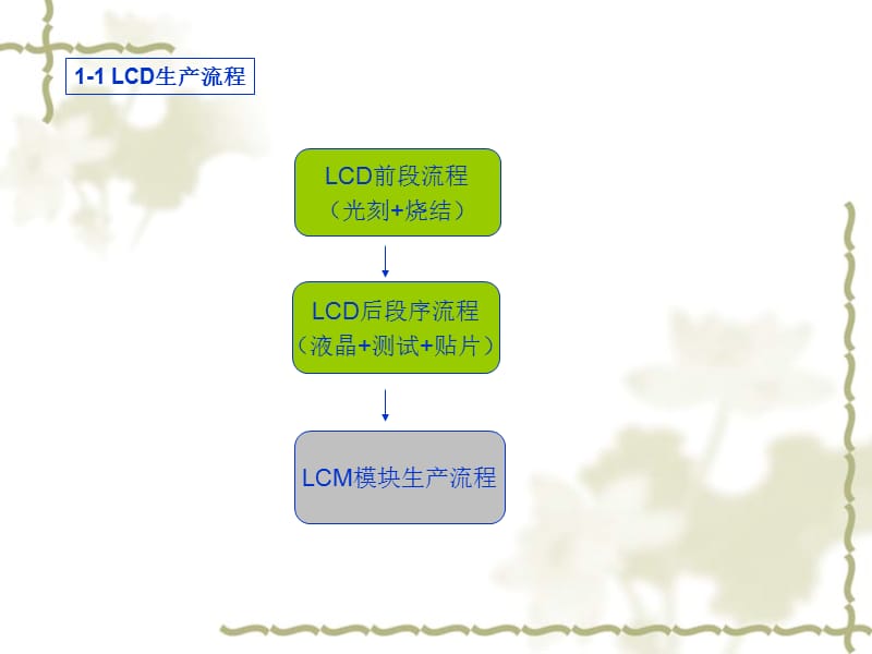 后工序丝印工序培训指导书.ppt_第3页