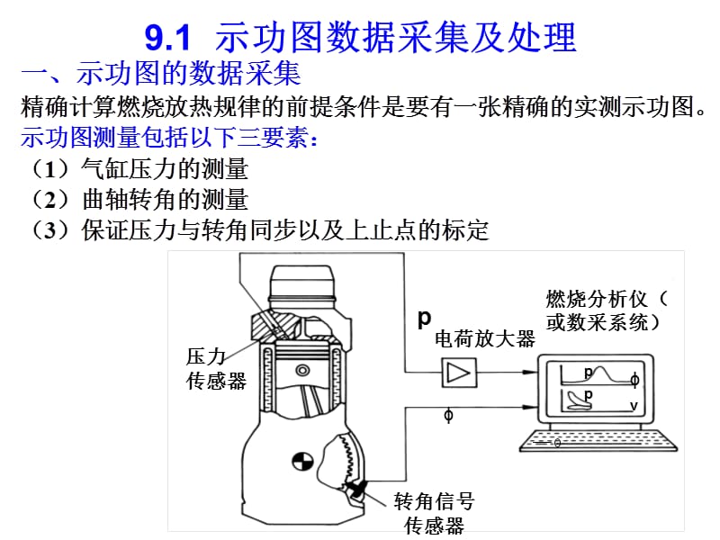 燃烧放热规律的计算.ppt_第3页