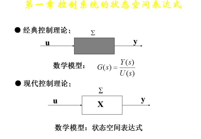 第1章控制系统的状态空间表达式.ppt_第1页